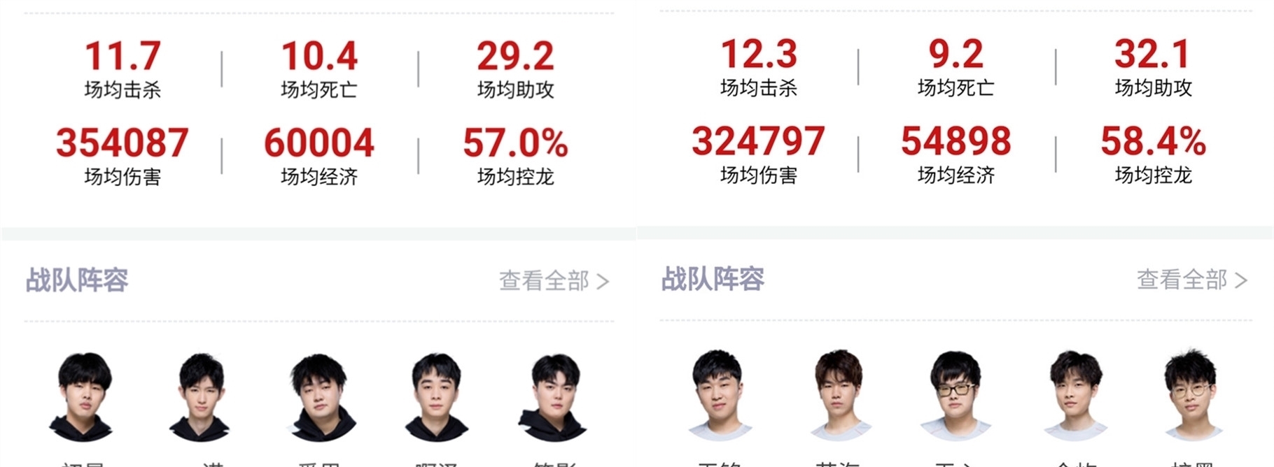位列前茅