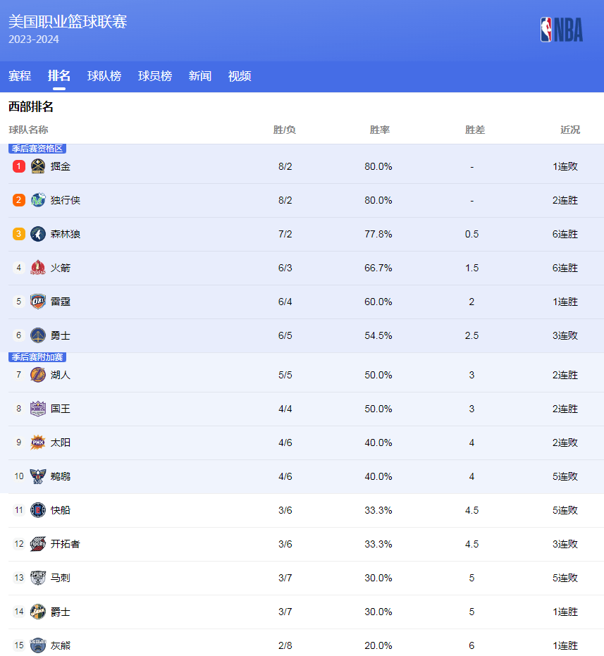 职业生涯的